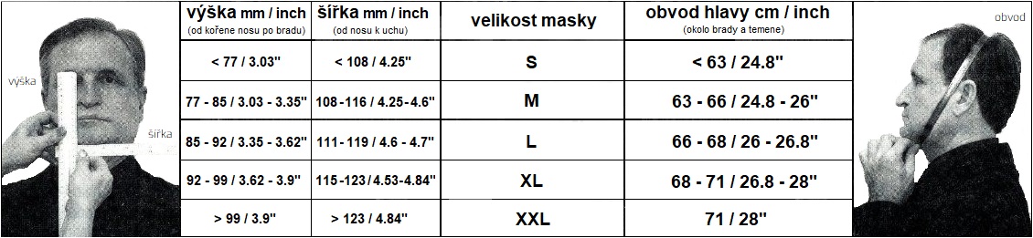 velikost masky a polomasky 2